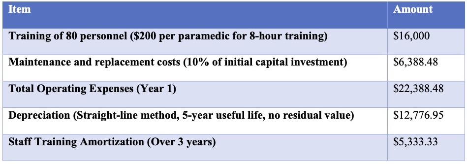 Year 1 Projected Operating Expenses.