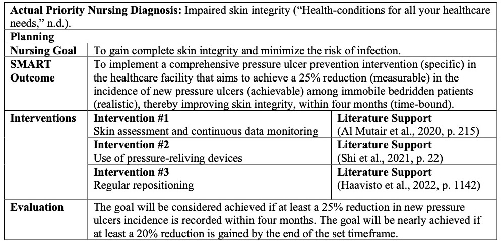 Care Plan 1.